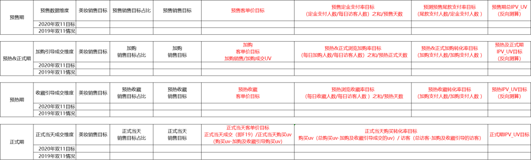 双11活动运营全思路