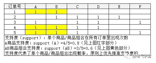 都2020年了，别再迷信啤酒与尿布！数据分析的真相在这