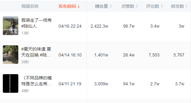 短视频矩阵玩法：一种快速起号和翻红的方法！