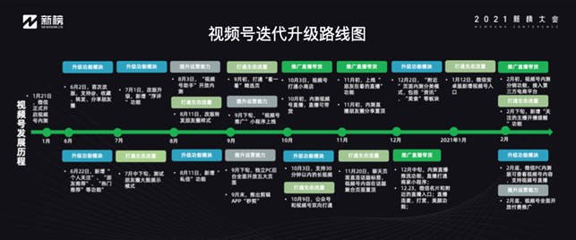 视频号的3种思维和7种模式，你都知道多少