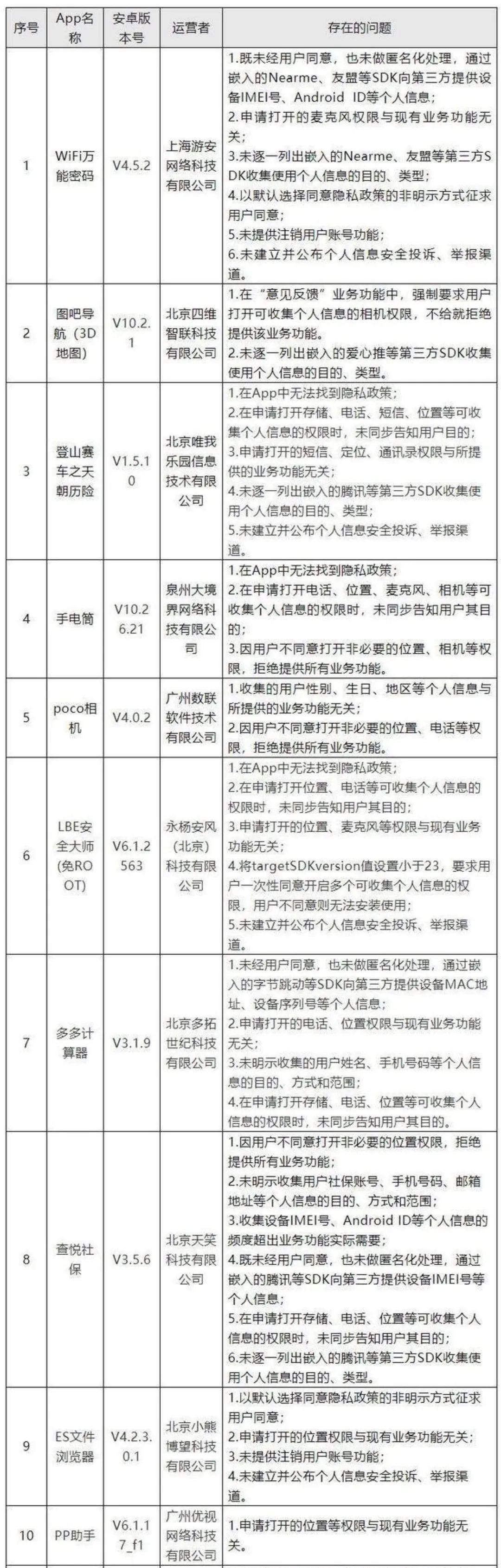 收藏：「用户信息保护」的自查清单，看你的产品中招了几条？