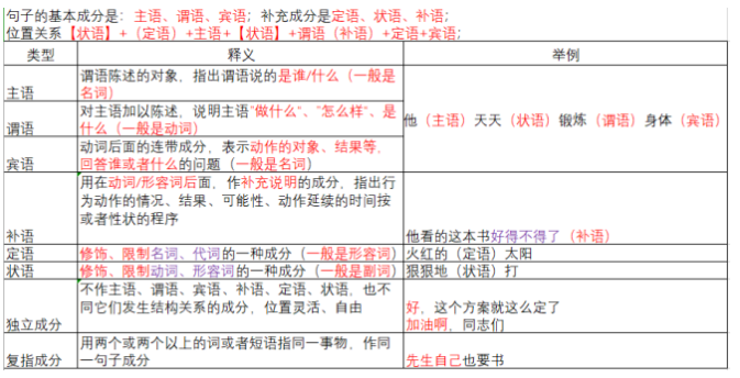 一文读懂医学知识图谱构建