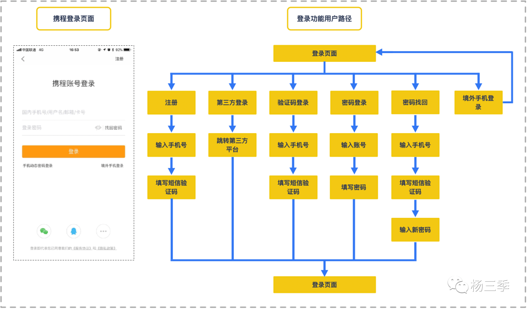 手把手教你如何搭建增长数据体系（建议收藏）