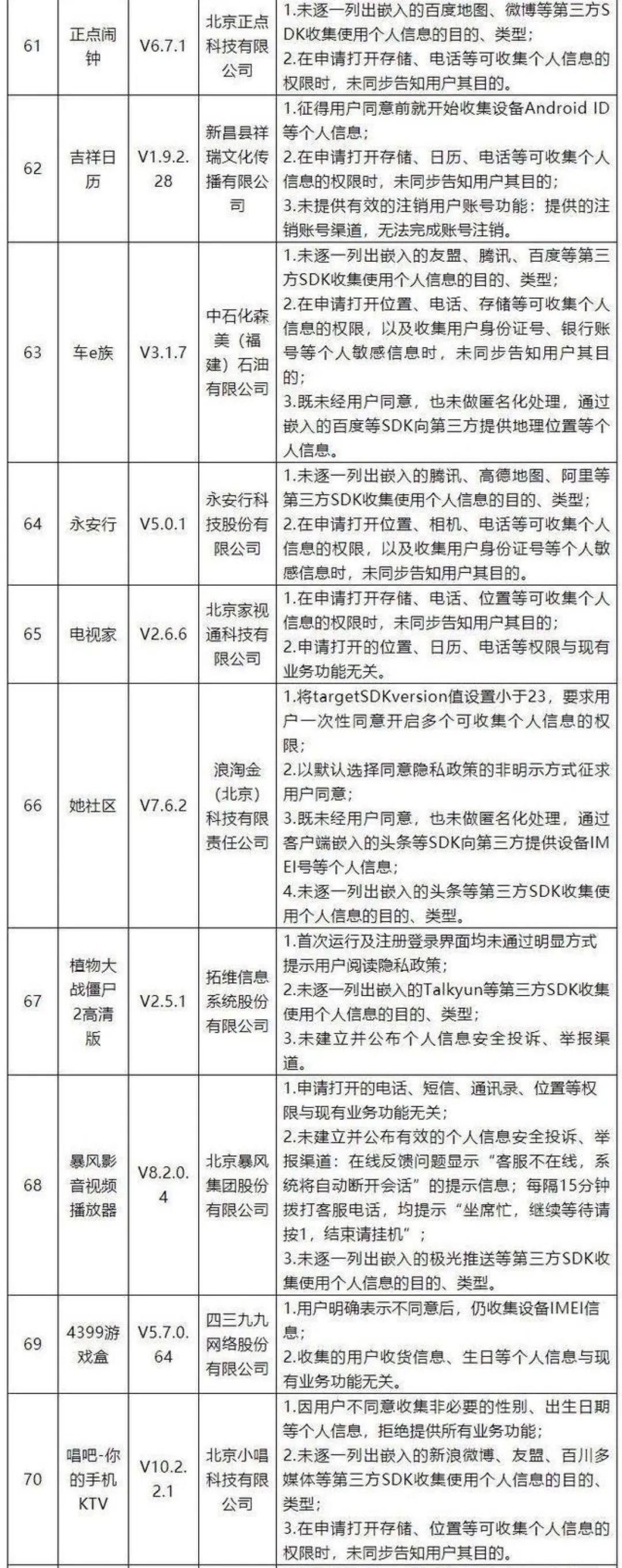 收藏：「用户信息保护」的自查清单，看你的产品中招了几条？