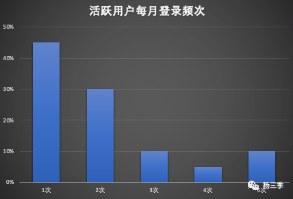 手把手教你如何搭建增长数据体系（建议收藏）