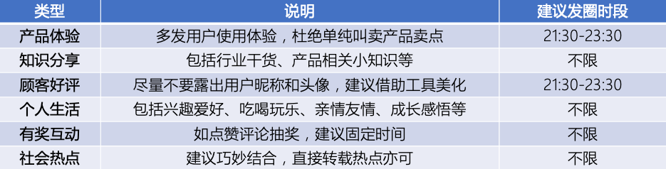 8000字长文，讲透私域流量之朋友圈运营心法！