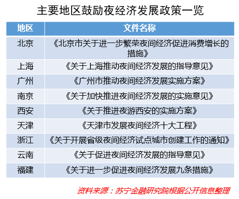 2020年消费市场深度复盘：有变化，有挑战，亦有机遇