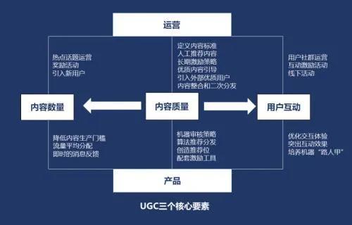 产品不给力，甚至非常烂，运营应该怎么做才能体现最大价值？