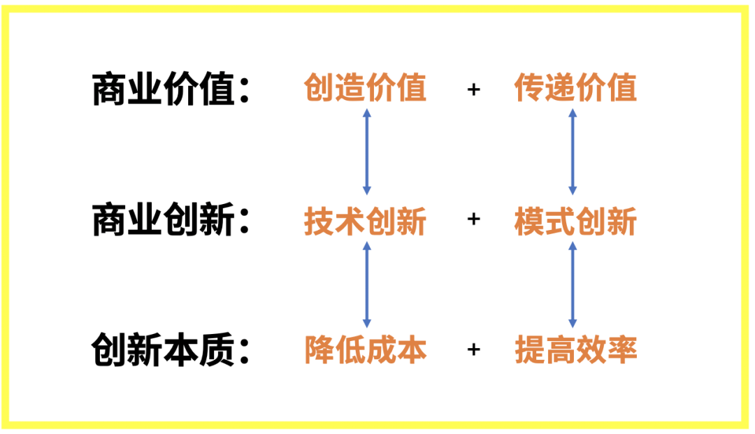 普通人如何创业？如何从日常生活中发现商业机会？