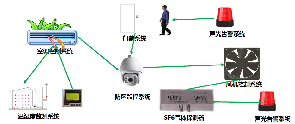 以变电站场景为例，分享下智能监控平台的方案与思路