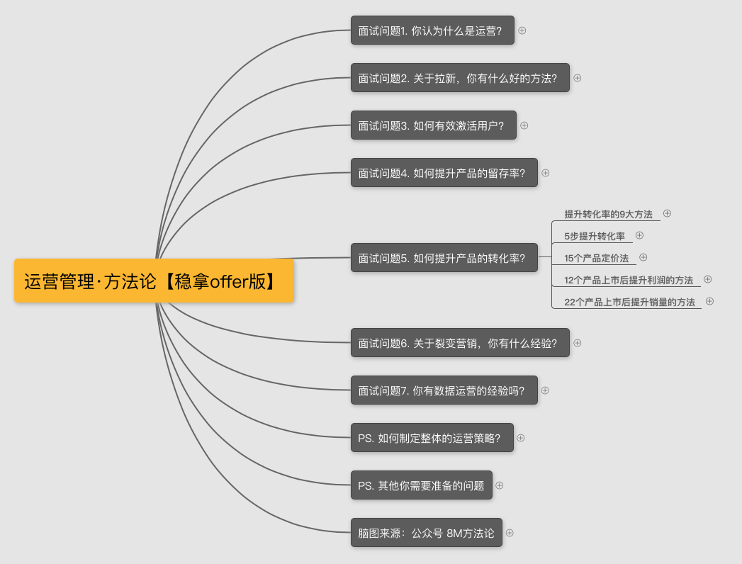 产品运营面试技巧（内附面试题）