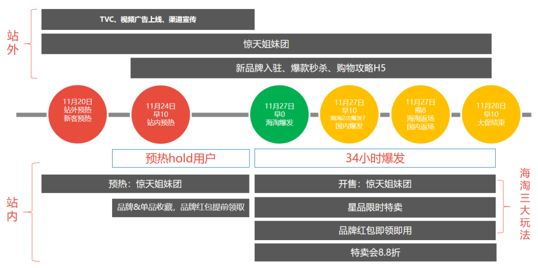 双11活动运营全思路