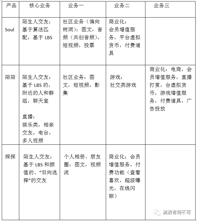 Soul产品分析报告：心灵社交能走多远