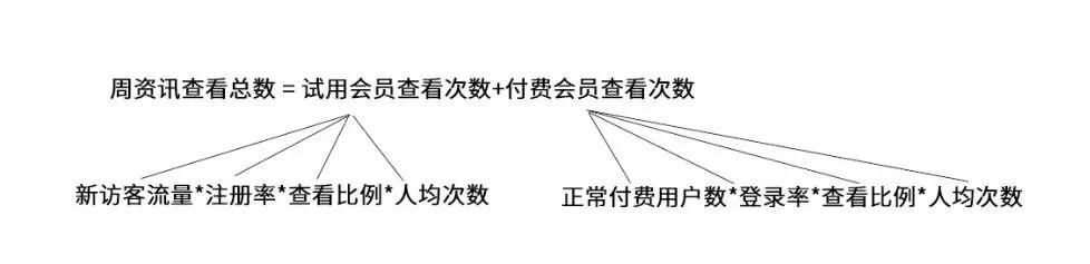 增长黑客实战五步曲