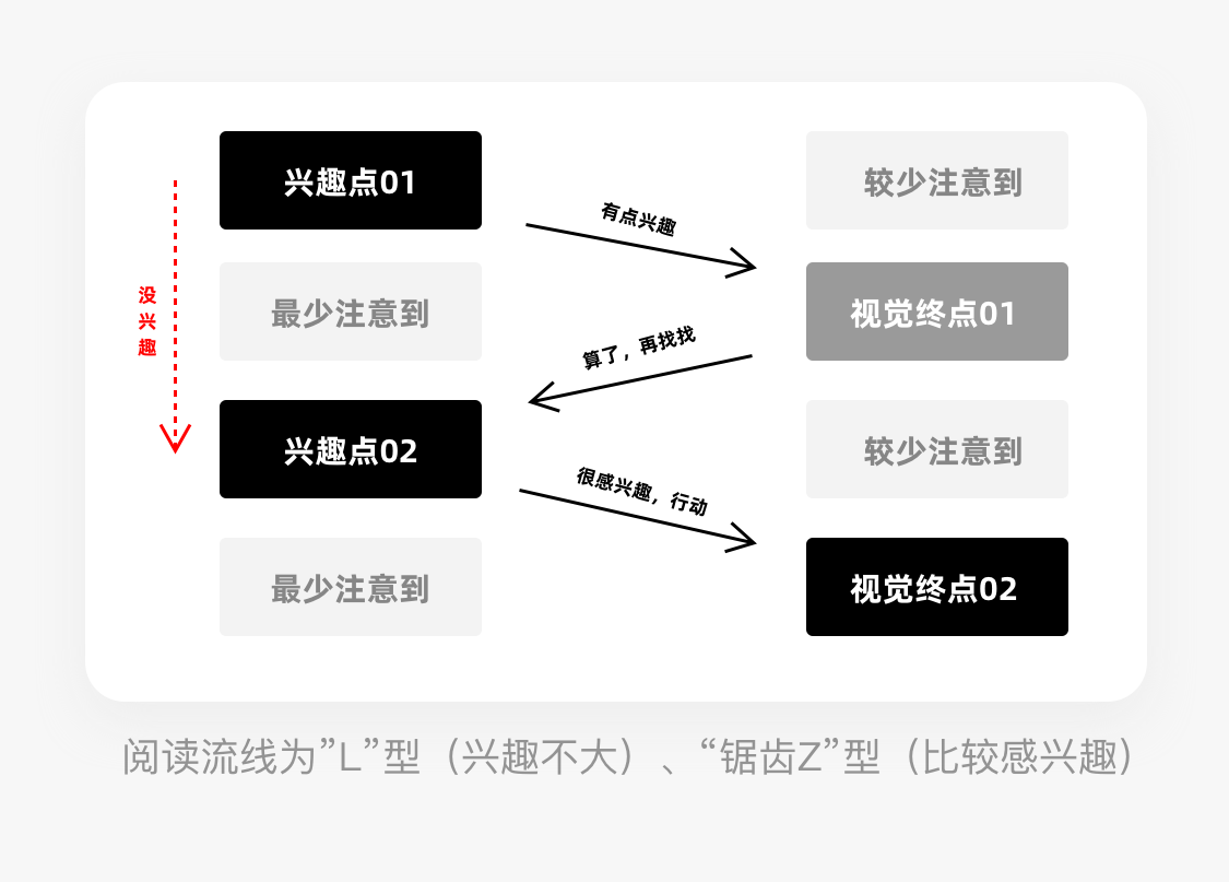 影响用户行为的8个视觉设计策略