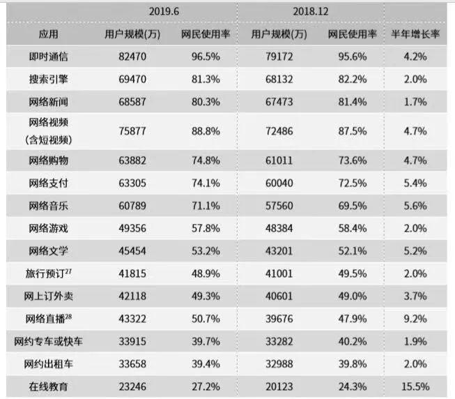 选择什么数据指标进行产品评估？(一)