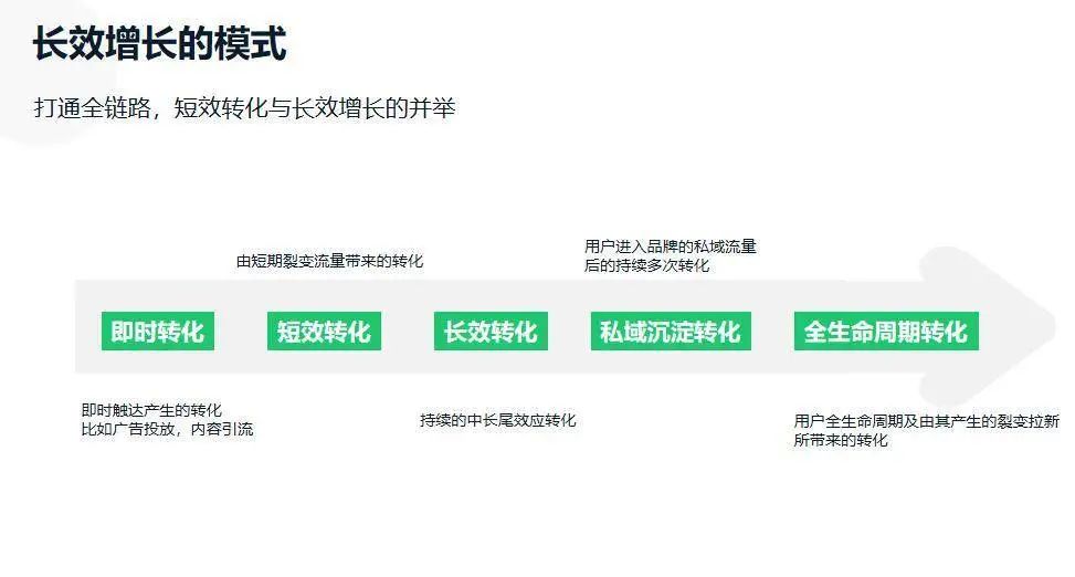 微信、B站、抖音、快手、小红书等7大平台玩法详解，一文读懂！