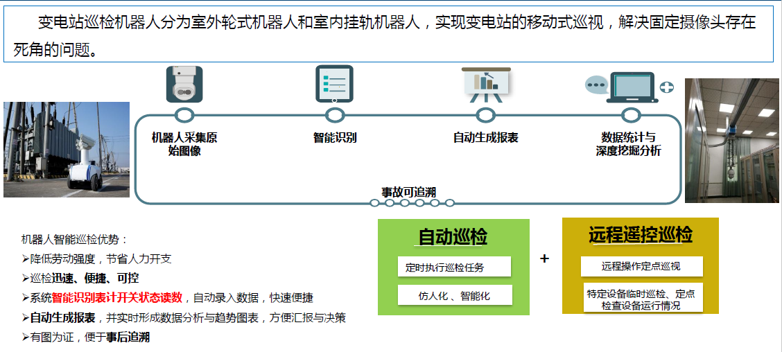 以变电站场景为例，分享下智能监控平台的方案与思路