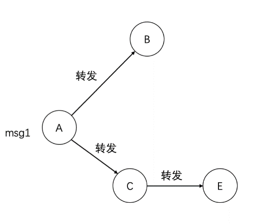 在线社交网络核心用户挖掘与传播规模预测