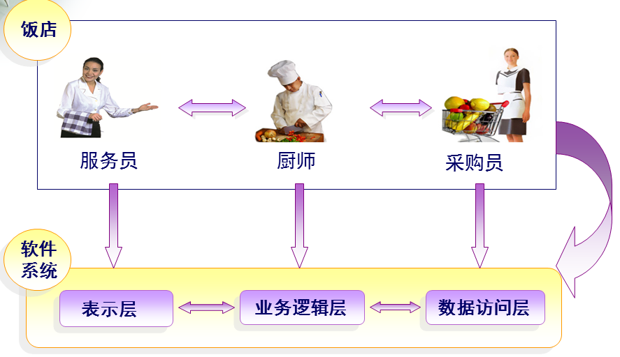 不行，产品经理就要懂点技术！