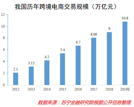 2020年消费市场深度复盘：有变化，有挑战，亦有机遇