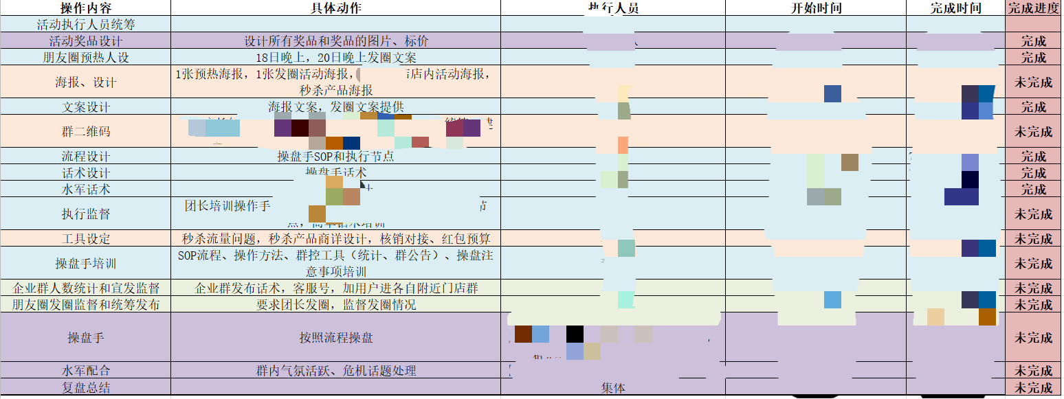 五个步骤带你起盘千单社群的成交法！