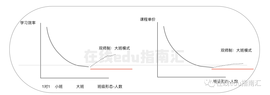 详解：在线教育7年探索史