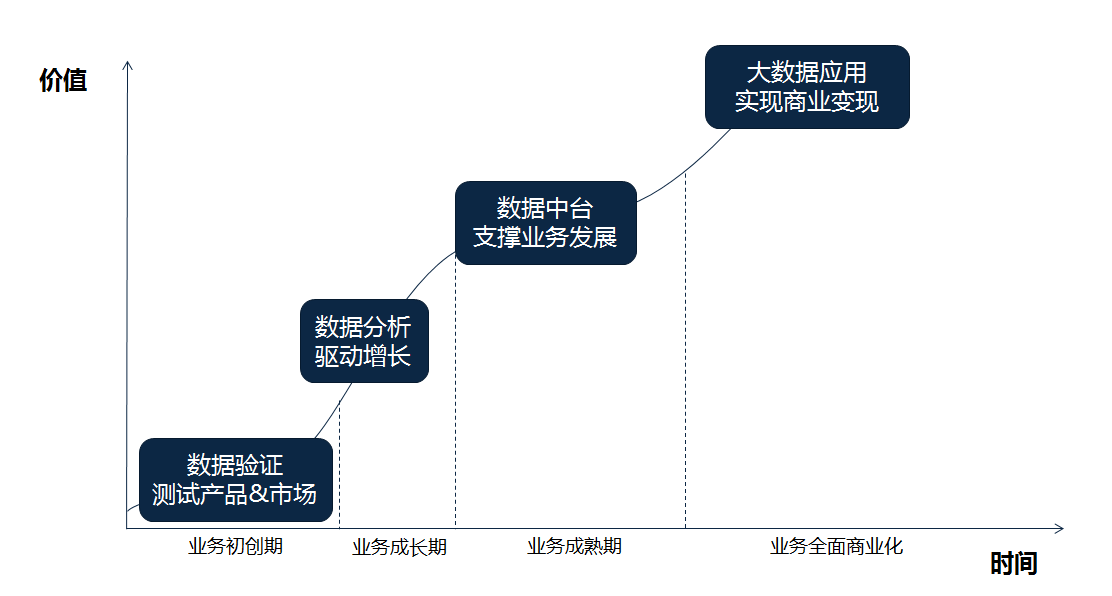 从增长黑客到流量地图，关于增长的4个核心思维（二）