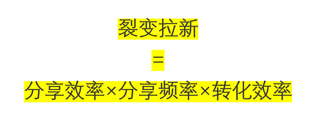 培训机构线上引流（5）：裂变拉新的万能公式