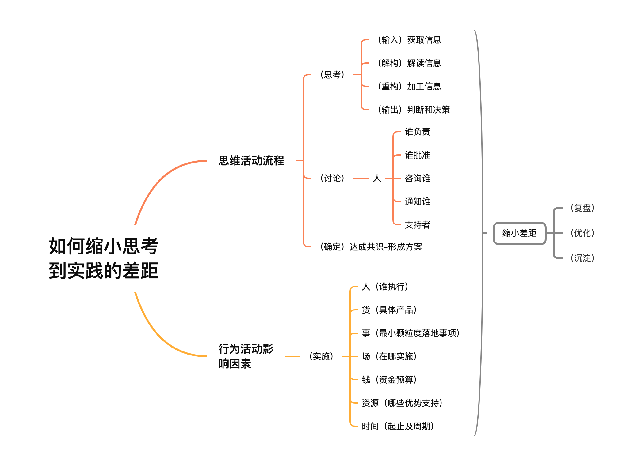 方案 VS 实践：为什么结果总是会偏离预期？