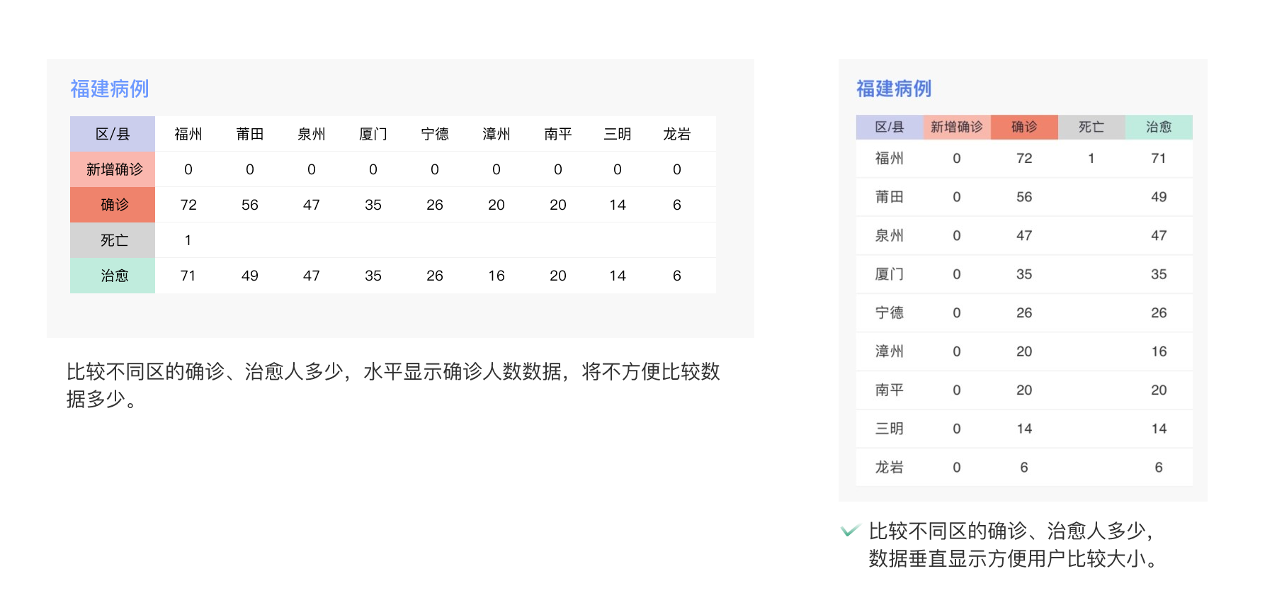 数据可视化设计——疫情地图