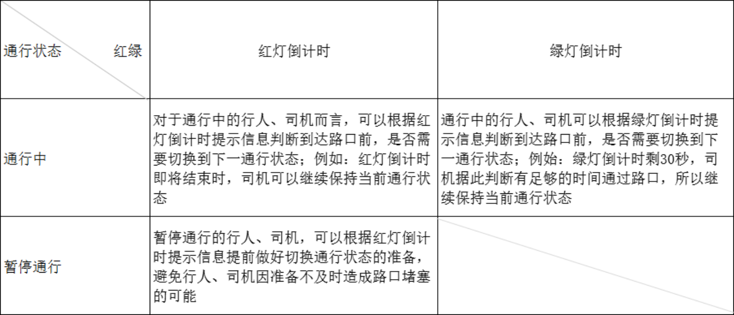 基于7个案例，分享我对“提示信息设计”的思考