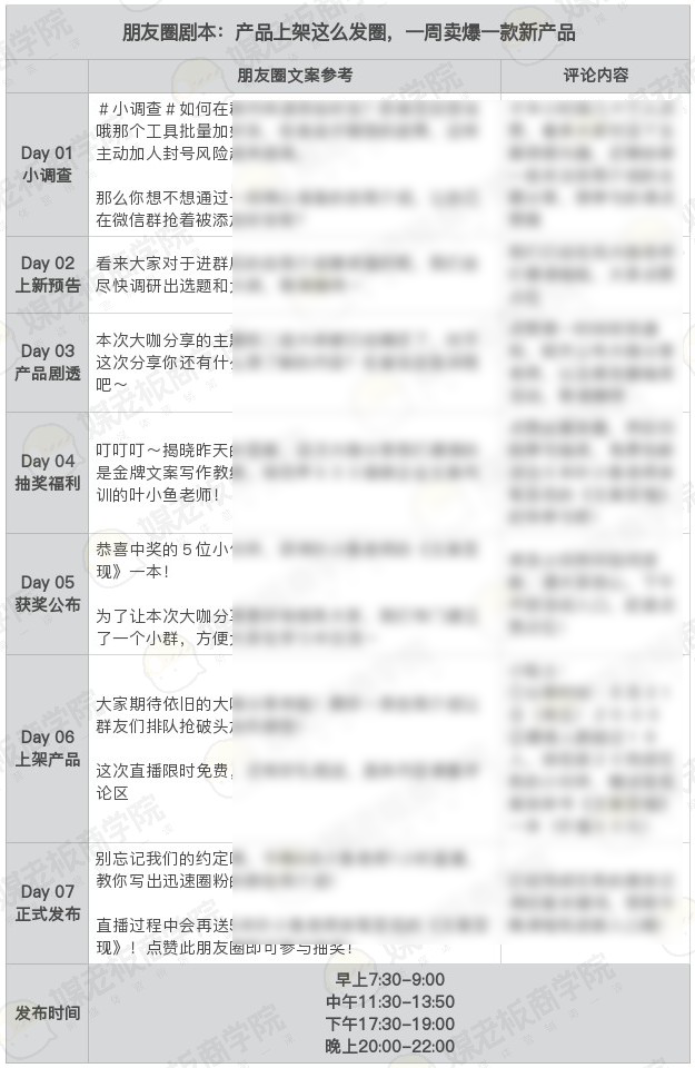 快速批量成交的私域快闪群完整成功案例，你学会了吗