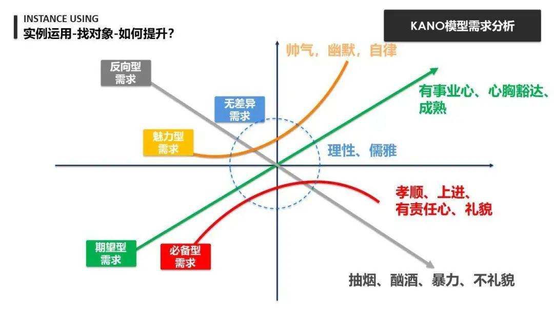 浅谈产品思维|什么是产品思维以及如何刻意训练产品思维？