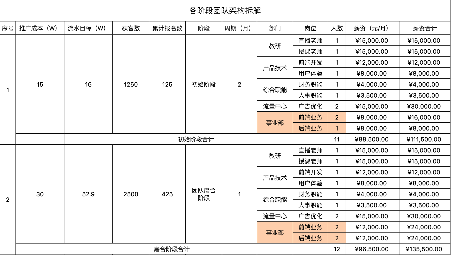 财商教育项目拆解及项目规划