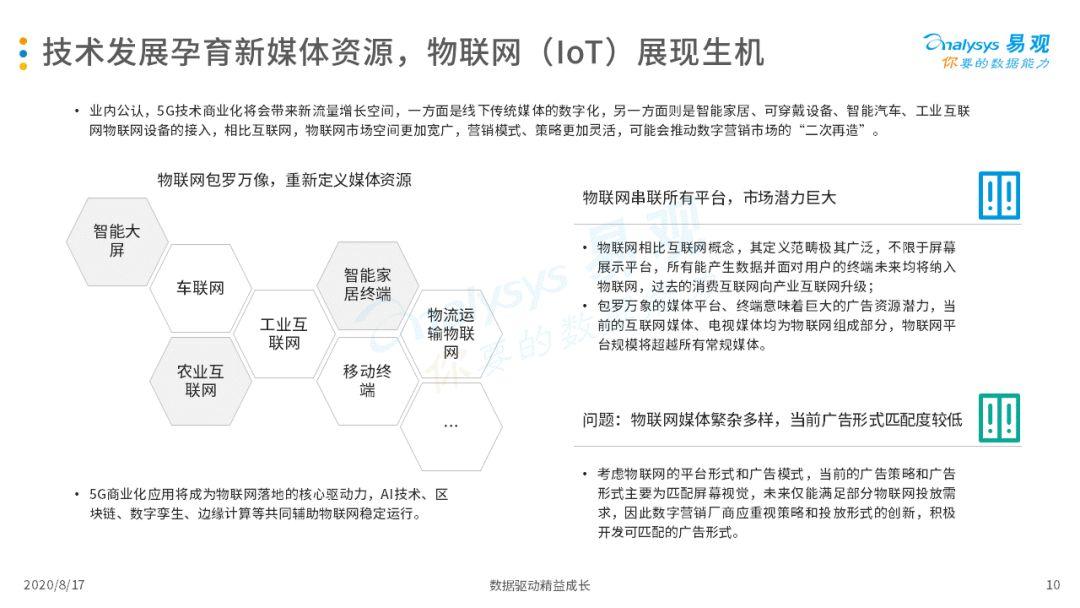 2020中国互联网广告市场年度综合分析