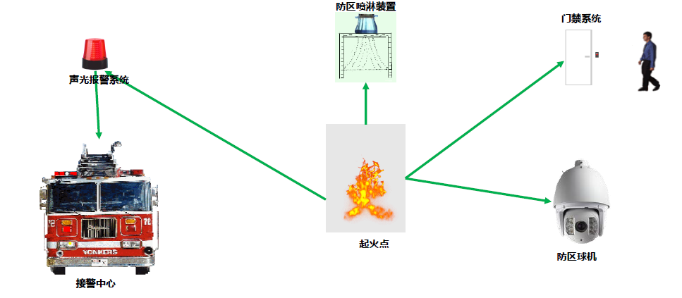 以变电站场景为例，分享下智能监控平台的方案与思路