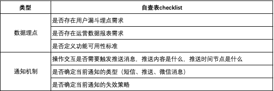 不吹不擂，产品自查表看完这篇就够了。