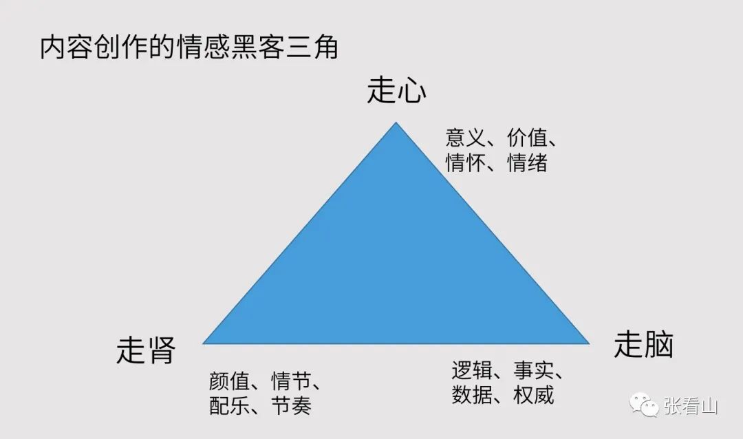 情感黑客与财经短视频创作方法论