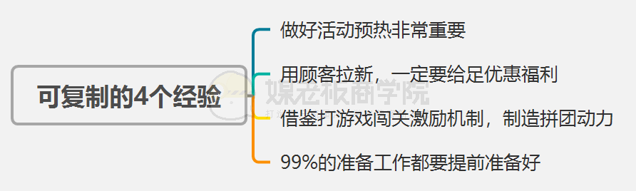 快速批量成交的私域快闪群完整成功案例，你学会了吗