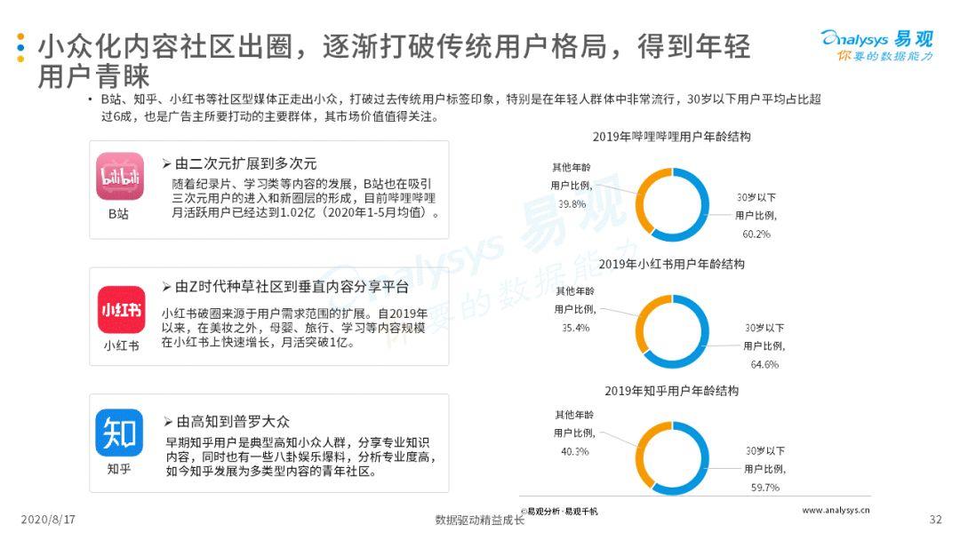 2020中国互联网广告市场年度综合分析