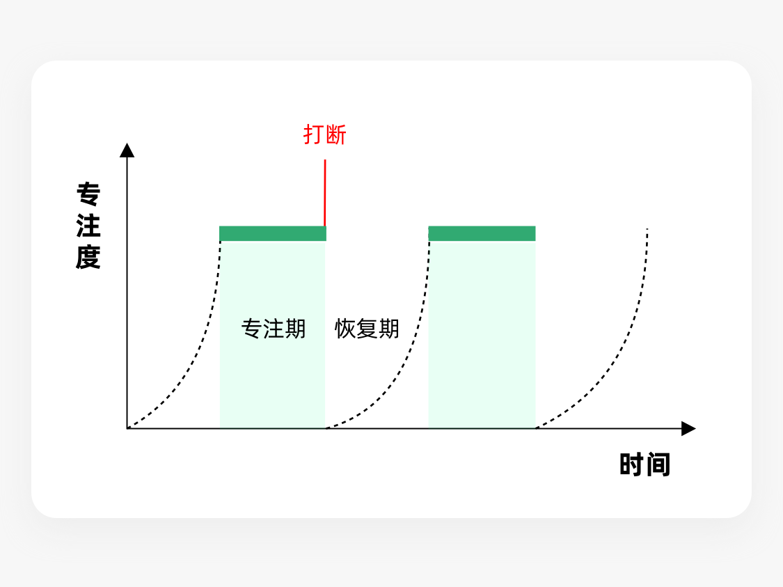 影响用户行为的8个视觉设计策略