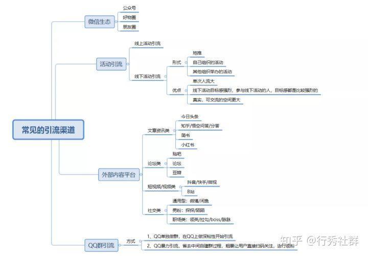 开始做社群，前期要如何引流？