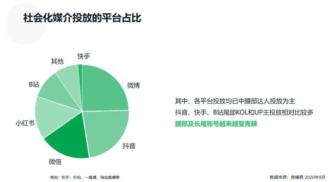 微信、B站、抖音、快手、小红书等7大平台玩法详解，一文读懂！