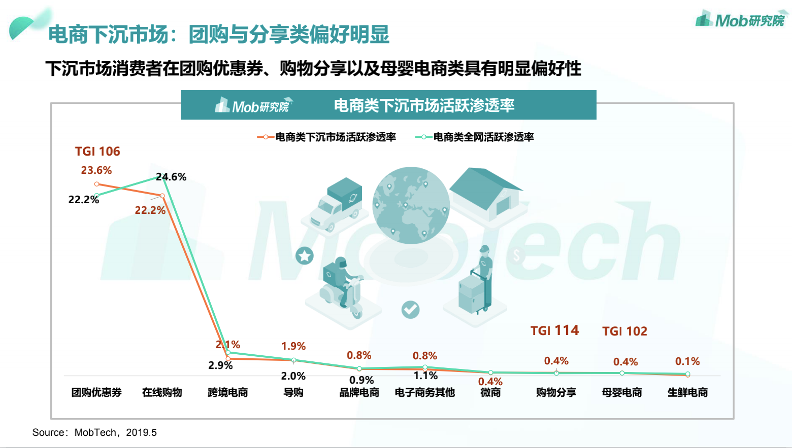 深度思考：下沉市场要采用何种产品策略？