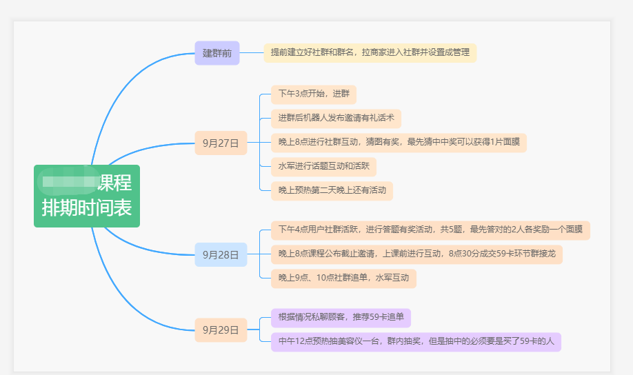 8个步骤教你自建社群变现的闭环，门店实操裂变拓客千人