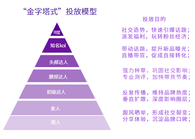 小红书6.18种草拔草投放攻略，品牌制胜决策时刻