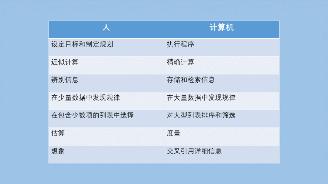 简约至上的产品设计|百试不爽的三条法则！