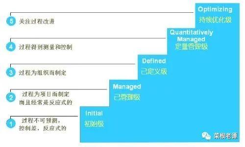 几种常见的研发管理体系，哪种更适合你？