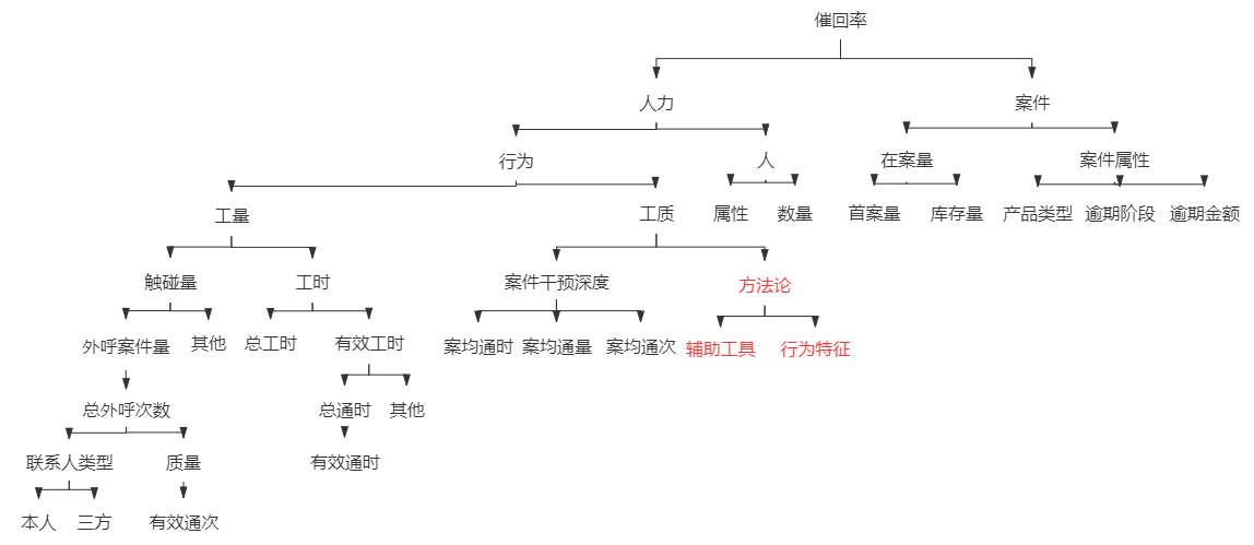 复盘：一个数据分析类产品从0-1的建设全流程